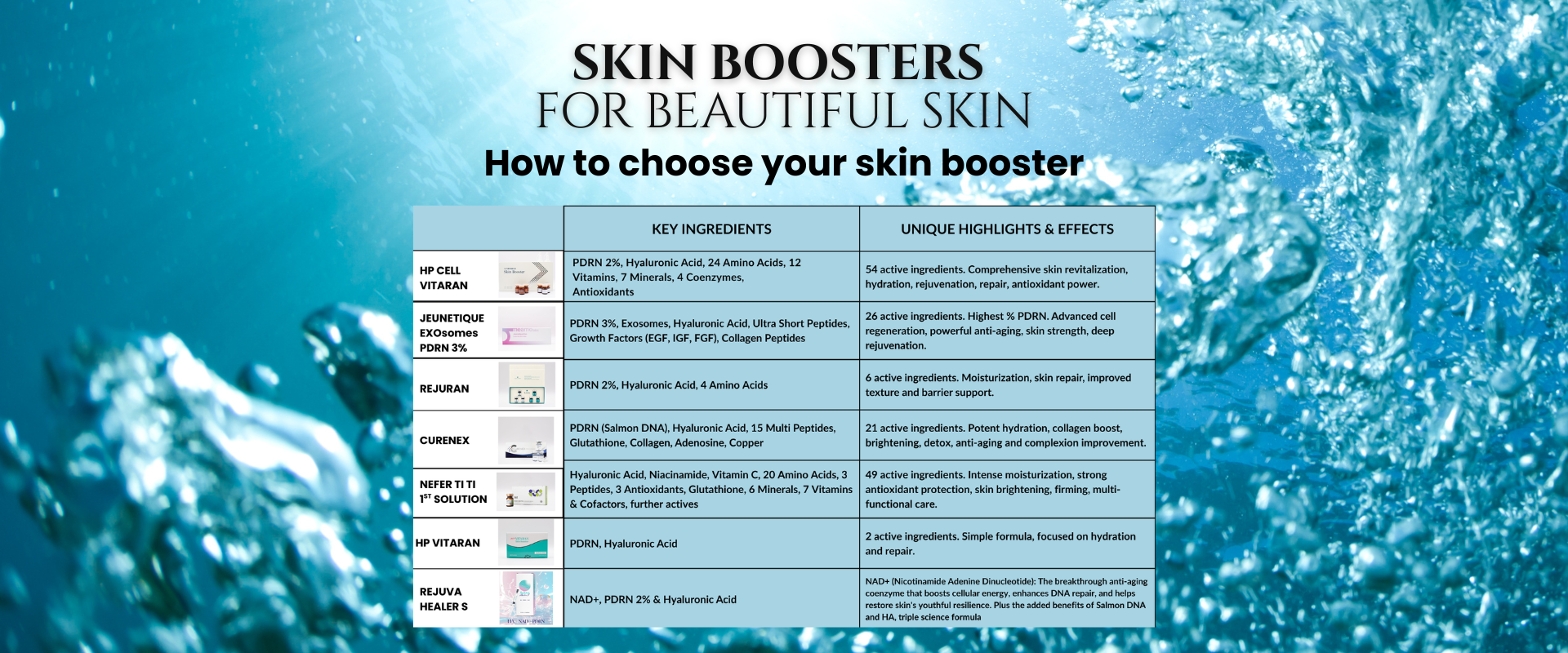 Guide to topical Korean salmon DNA skin boosters by skin concern