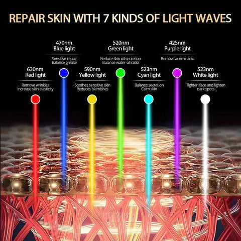LED red light therapy at home — wavelengths and how to use it