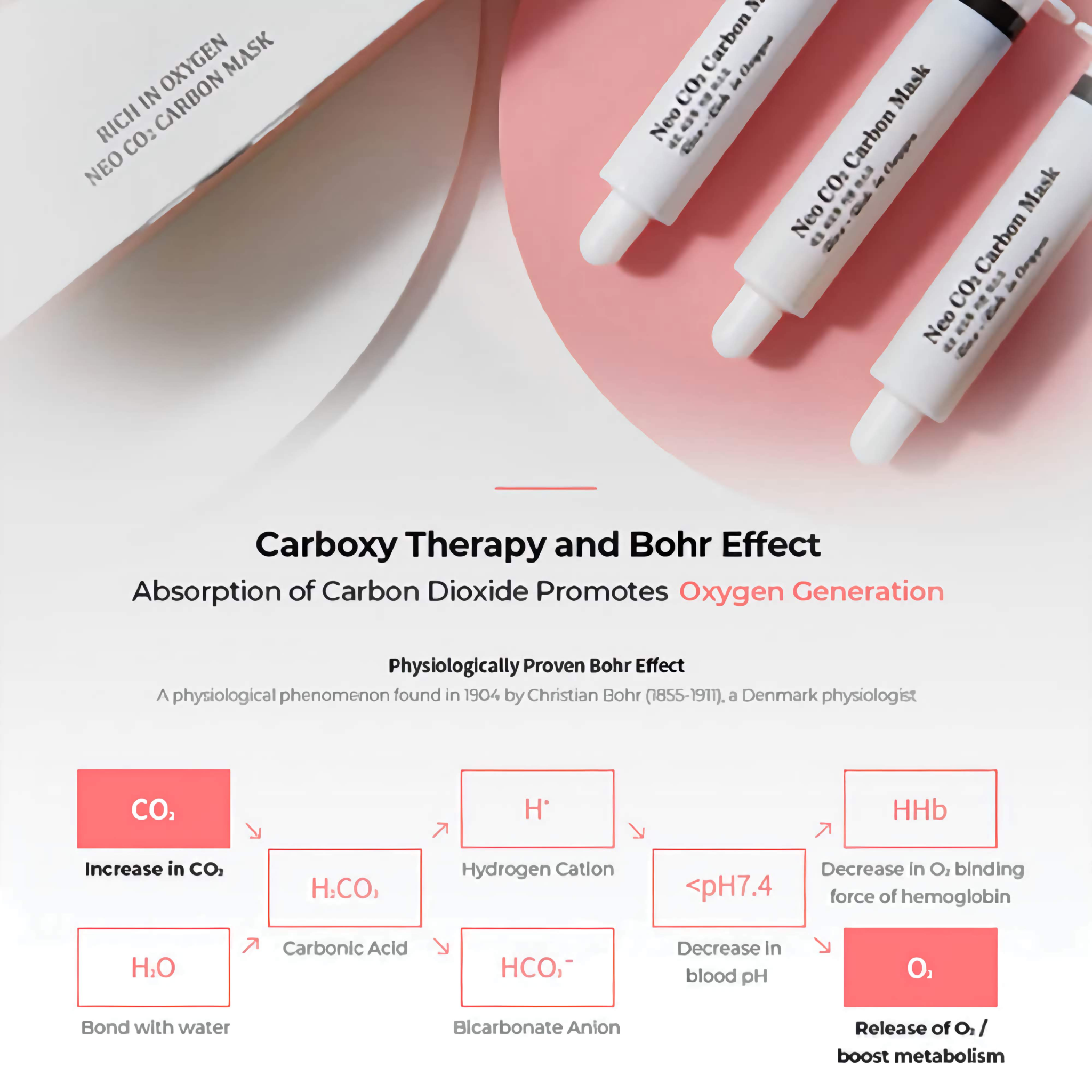 Riox carboxy therapy masks box with 5 treatments for skin oxygenation and regeneration