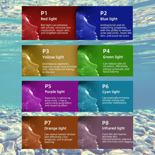Dual Red Light Mask benefits chart showing effects of different colors like P1 Red light for skin clarity, P2 Blue light for acne, P3 Yellow light for pigmentation, P4 Green light for skin tone, P5 Purple light for scars, P6 Cyan light for metabolism, P7 Orange light for tension, and P8 Infrared light for wrinkles.
