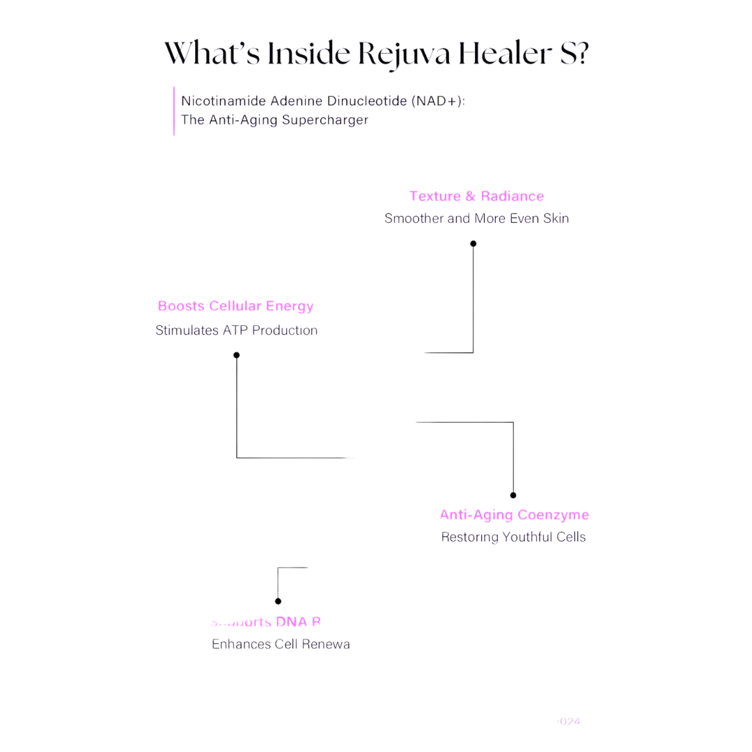 Rejuva Healer S skin booster with PDRN, NAD+, and hyaluronic acid for hydration, skin regeneration, and anti-aging effects