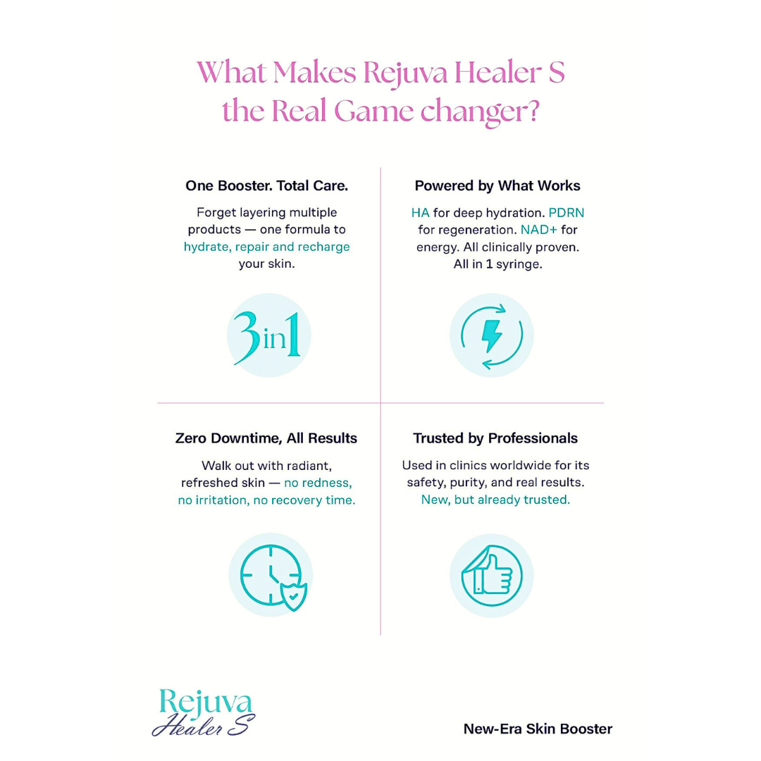 Rejuva Healer S skin booster with hyaluronic acid, PDRN, and NAD+ for deep hydration, skin regeneration, and anti-aging benefits.