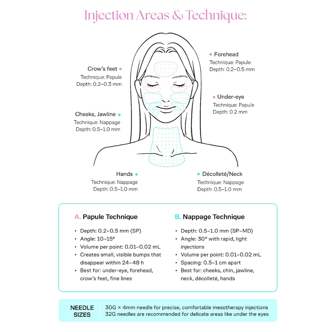 Rejuva Healer S skin booster injection areas and techniques diagram with papule and nappage methods for face, neck, décolleté, and hands.