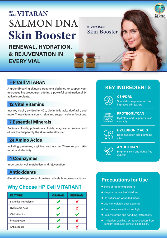 HP Cell VITARAN Salmon DNA Skinbooster poster with key ingredients and benefits.